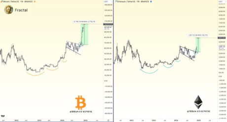 Ethereum Price Breakout: Charting The Uncertain Part Of ETH To $18,000 4 ETH price 4