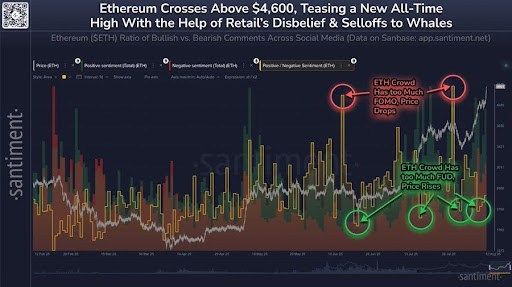 Historic Test Ahead: Ethereum Nears Its All-Time High Amid Retail Sell-Offs 1 Ethereum