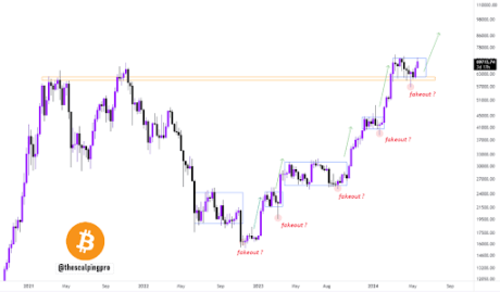 Bitcoin Disappoints With Fall To $67,000, But Analyst Says Investors Should Not Be Fazed. Here’s Why 3 BTC