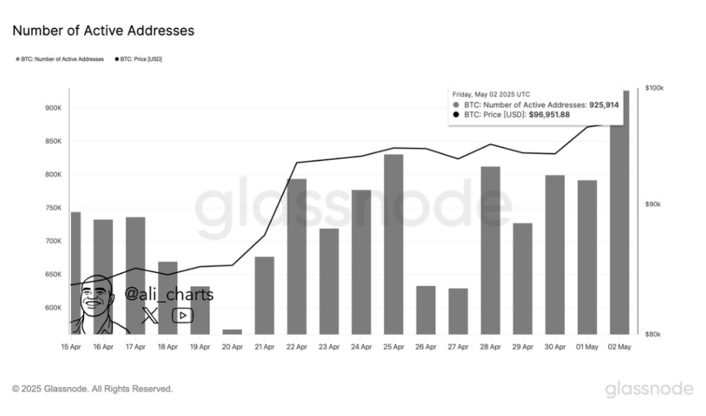 Bitcoin Hits 6-Month High In Active Addresses: Is $100K The Next Target? 2 b5899060 a fc3057