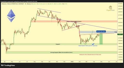 Ethereum Near Key Zone After 36% Gain - What’s Next? 1 Ethereum