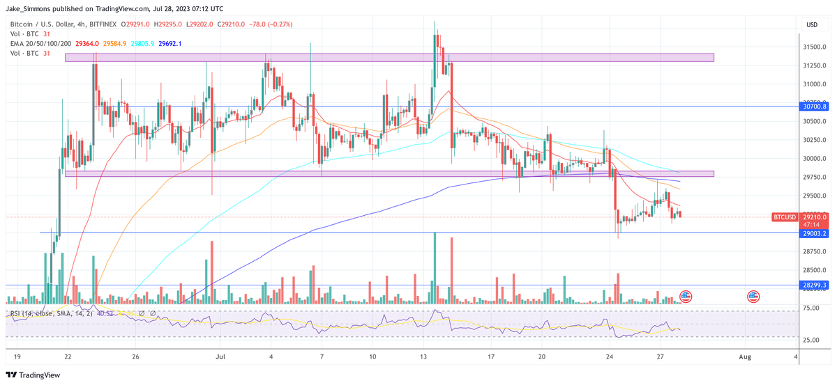 Will Bitcoin Price Soar Or Slump In The Coming Days? 4 Bitcoin price