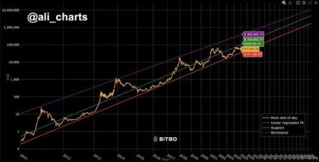 Bitcoin Prediction: Crypto Pundit Reveals Why $100,000 Is The Nominal Price Level For 2025 1 Bitcoin