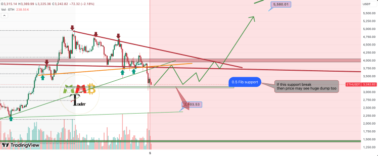 Ethereum Price Surge To $5,500: What To Watch Out For To Mark The Bottom 1 Ethereum price