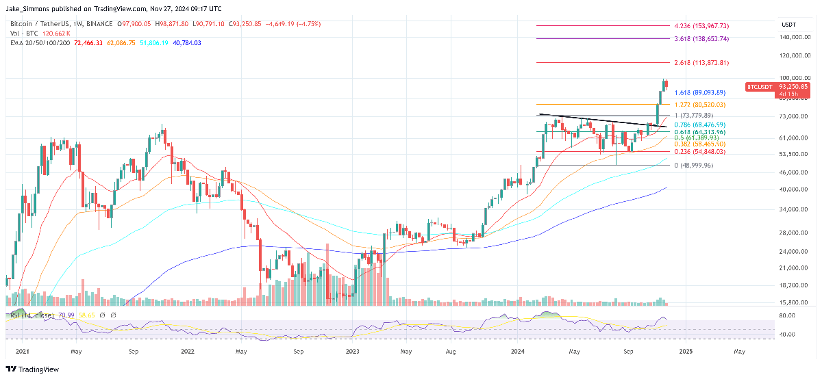 Will Bitcoin See Another 'Thanksgiving Day Massacre'? 3 Bitcoin price