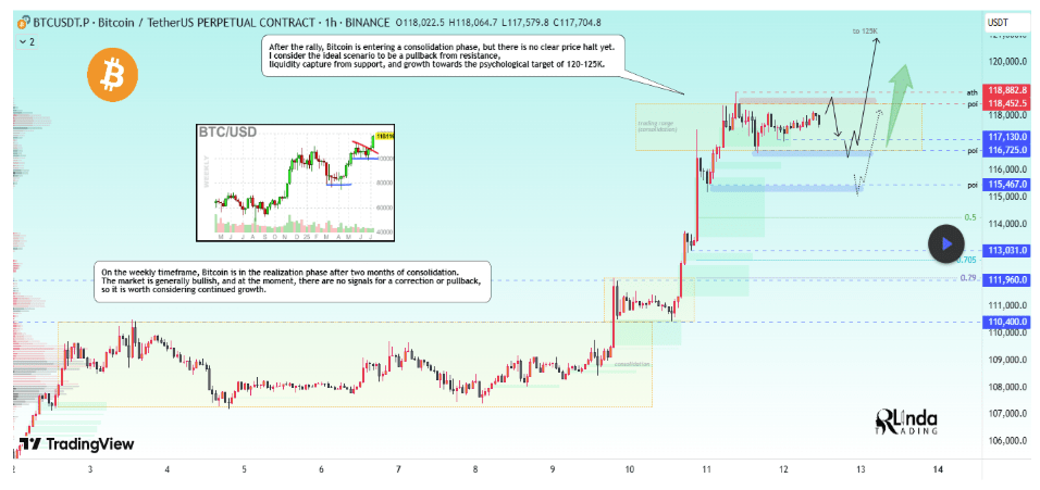 Bitcoin Stalls After Rally: Will It Blast Through $125,000 Or Slip Back To $110K? 1 b8c68ba5 a d412cc