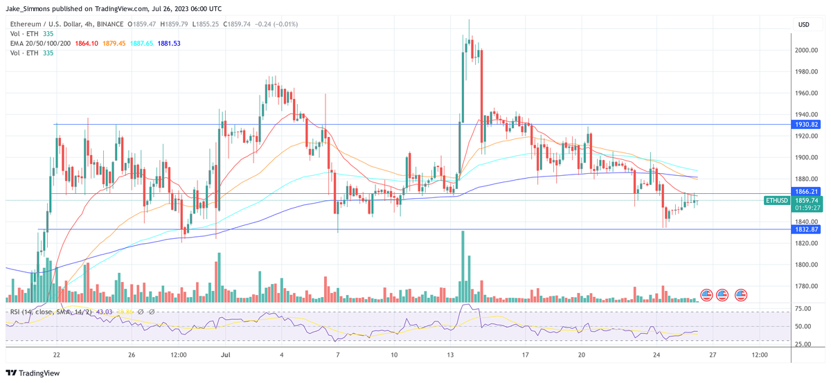 Ethereum (ETH) Buy Signal With 78% Accuracy Flashes 2 Ethereum price