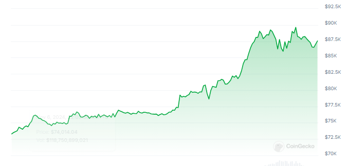 Analyst Warns Of 10% Bitcoin Price Drop Ahead Of CPI Data 3 ba2038cb A 3b9a90