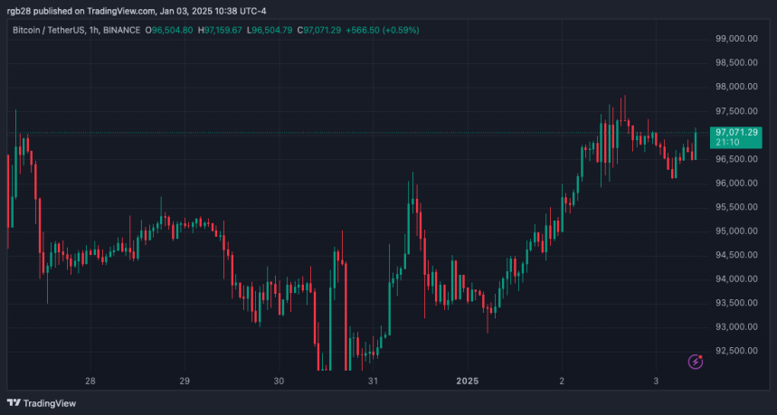Bitcoin Peak Yet To Come: Analysts' 2025 Bull Market Predictions 1 Bitcoin, BTC, BTCUSDT