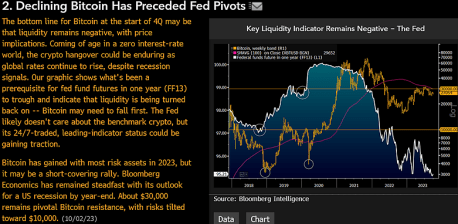 Will Bitcoin Price Crash To $10,000? Bloomberg Expert Reveals When 1 Bitcoin price $10,000