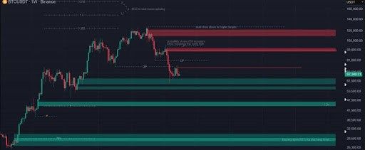 Analyst Who Called Bitcoin Price Crash Above $100,000 Predicts Crash To $29,000 1 Bitcoin price