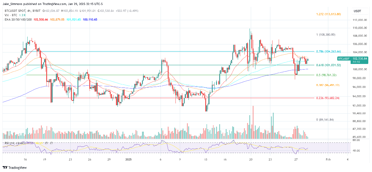 Buy Bitcoin If This Happens, Says Arthur Hayes 1 Bitcoin price