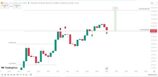 Expert Trader Shows ‘Simple Math’ To Calculate The Bitcoin Price Bottom 1 Bitcoin simple math