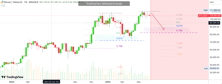 Bitcoin Price Crash Far From Over As Support Sits Below $90,000 – Details 2 Bitcoin price