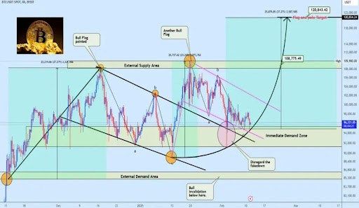 Bitcoin Flag Pole Pattern Puts Price At $120,000, Analyst Explains The Roadmap 1 Bitcoin