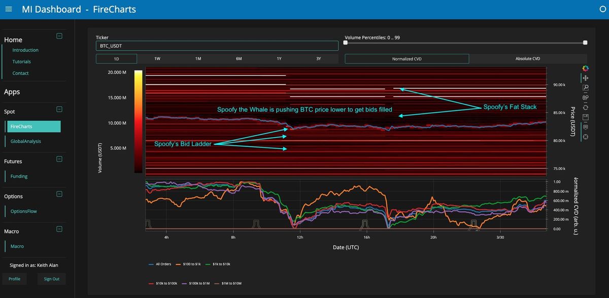 Bitcoin Weekly Preview: Tariffs, Whales, And Volatility Ahead 2 Firechart Bitcoin chart