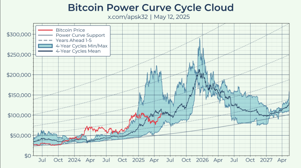 Bitcoin Strengthens Vs. Gold, Analyst Sees 'Higher Than Expected' Returns 2 c4059722 a 034b2e