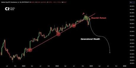 Ethereum Price Guns For A Mid-High Timeframe Reversal Against Bitcoin In Bullish Q1 2025 2 Ethereum price 2