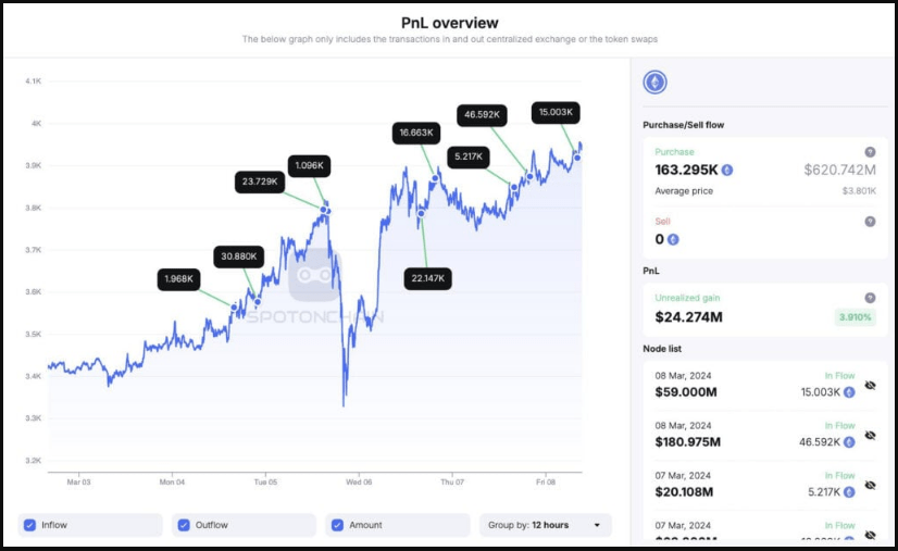 Ethereum Wallets Overflow: Over 90% Addresses In Profit 1 c594e048 a 5f1f40