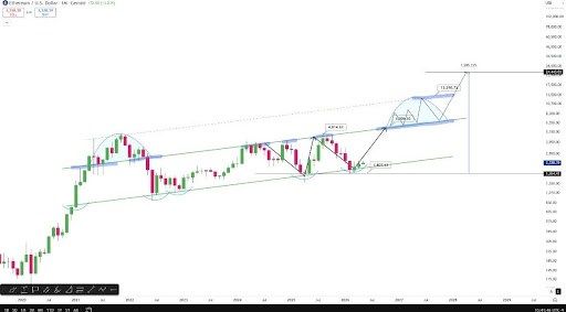 Ethereum Analyst Sets $24,000 Full Parabolic Target, Here’s The Roadmap 1 Ethereum