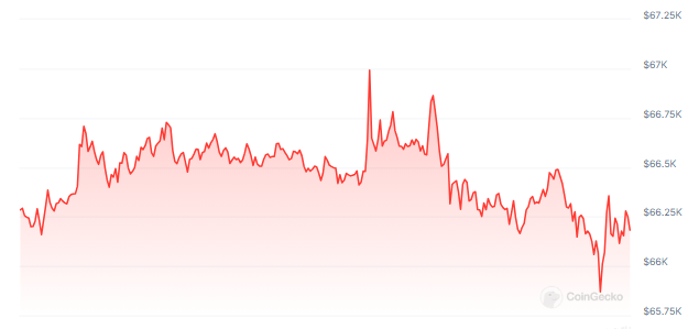 Metrics Signal Bitcoin Price Increase - But When? 3 c7401bf3 A 10b05a