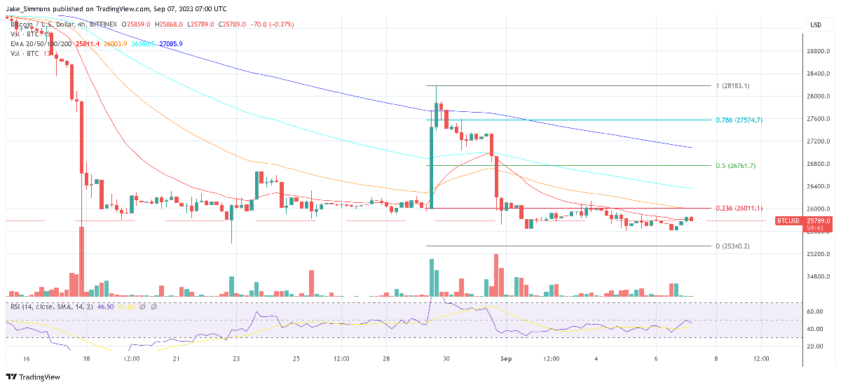 Is Bitcoin A Buy Or Sell? Ark Invest Shares Market Analysis 4 Bitcoin price
