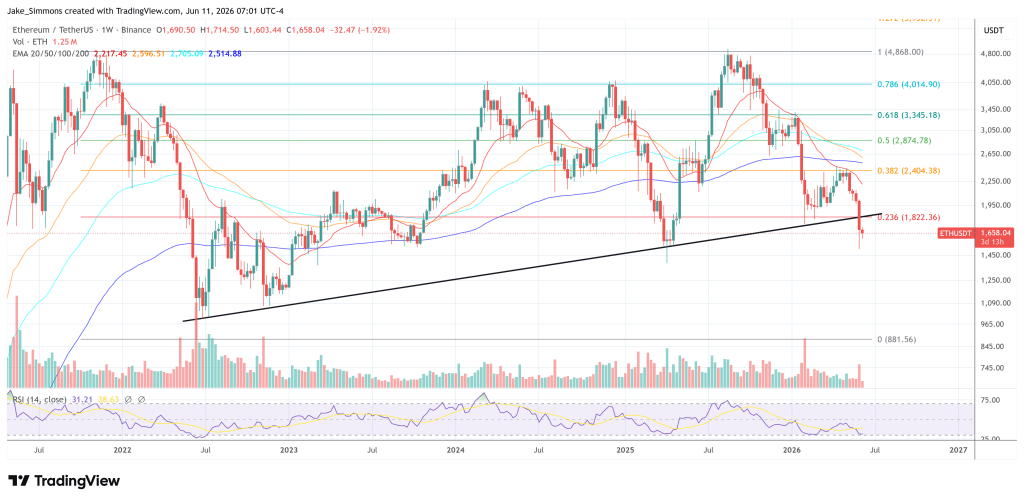 Ethereum Futures Just Hit A Binance Record: Are Traders Calling The Bottom? 2 Ethereum price chart