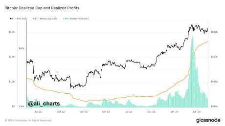 Analyst Utilizes Supply And Demand Principles To Determine Bitcoin Price 1 Bitcoin