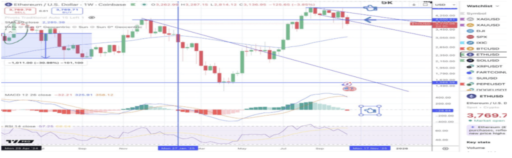 $536M In Sell Pressure: Why Bitcoin And Ethereum Prices Crashed 3 c98f71b6 b 29217c