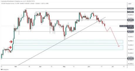 Bitcoin Crash: Crypto Analyst Reveals Why Price Could Drop To $52,000 1 Bitcoin 1