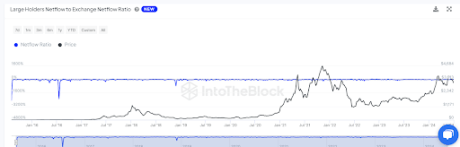 Ethereum Whale Sparks Sell-Off Rumors With 11,215 ETH Coinbase Deposit 1 Ethereum 1