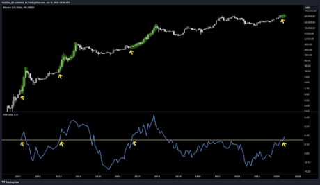 Analyst Who Correctly Predicted Bitcoin’s Surge And Crash Reveals Where Price Is Headed Next 1 Bitcoin 1
