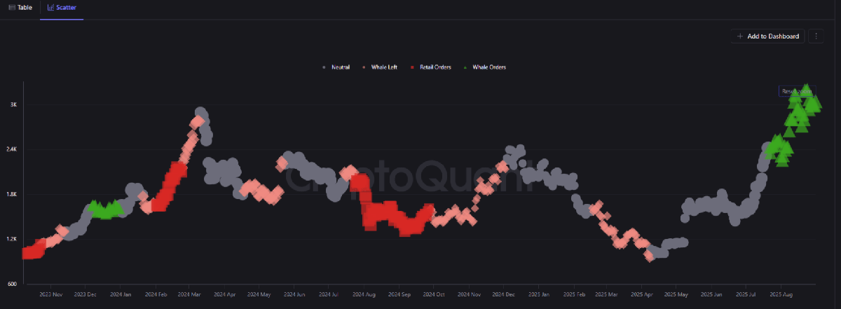 Ethereum’s Latest Rally Fueled By Large-Scale Binance Orders, Analyst Says 1 ethereum