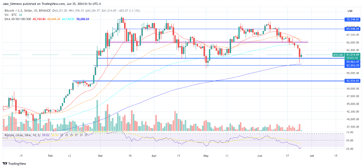Is The Bitcoin Bottom In? Here's What 7 Experts Say 5 Bitcoin price