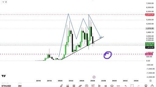 Ethereum