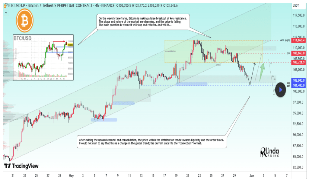 Bitcoin Still Bullish, But $200,000 Off The Table And $137,000 In Sight 4 cf9e5b20 b