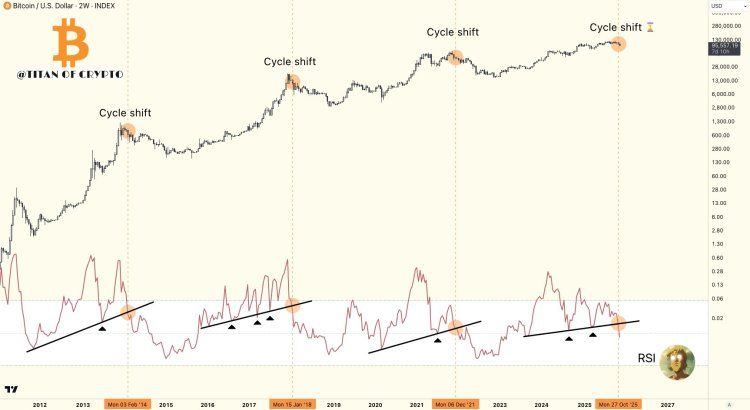 Bitcoin Is 80% Into The Bear Market, Analyst Reveals What Will Confirm It 100% 1 Bitcoin bear market