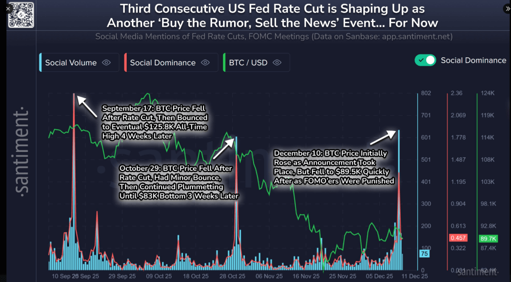 Fed Cut Lights The Fuse: Bitcoin Rebounds And Bulls Predict More Upside 1 d1a5ca5f a b33ab5