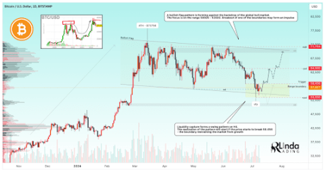 Will Bitcoin Reach A New All-Time High? Crypto Analyst Reveals Why $90,000 Is Possible 2 Bitcoin 2