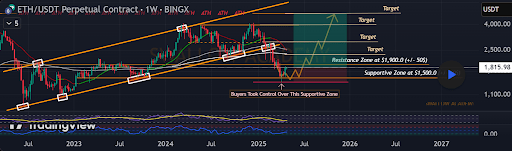 Ethereum Price Completes Structure Break As Buyers Take Control, Why A Surge Above $4,400 Is Possible 2 Ethereum