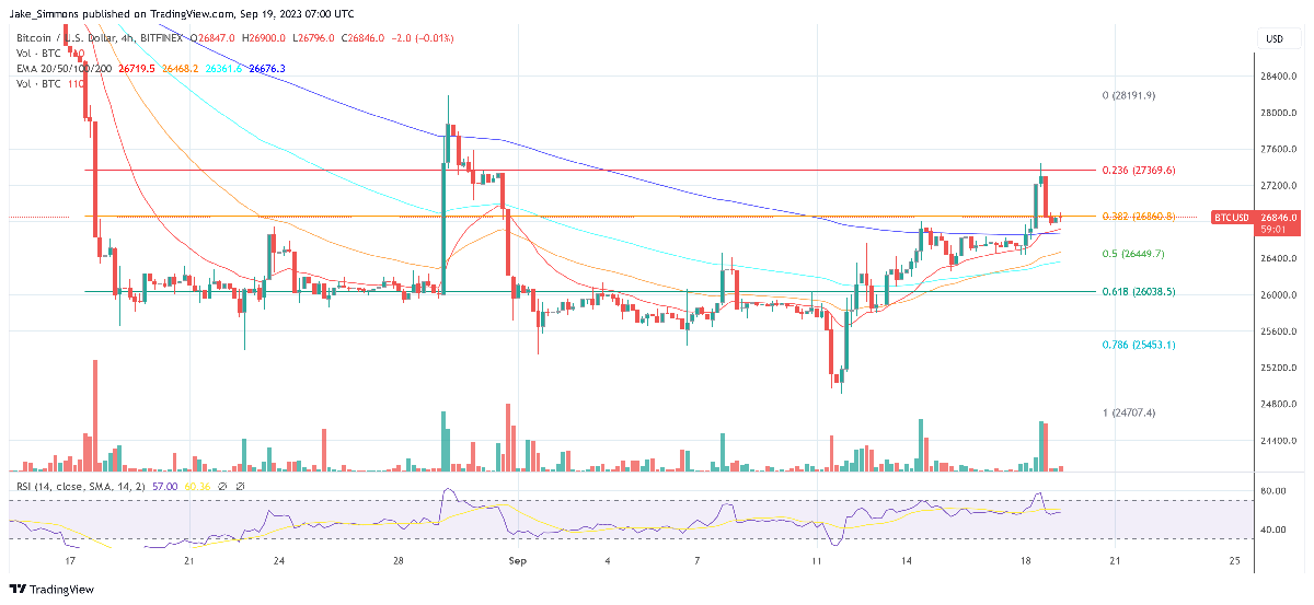 Bitcoin Rally Sustainable? On-Chain Data Provides Crucial Insights 4 Bitcoin price