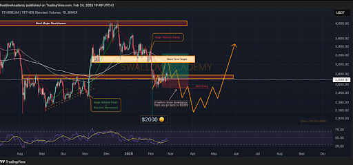 Ethereum Price Crash To $2,000 Could Happen As Smaller Timeframes Turn Bearish 1 Ethereum