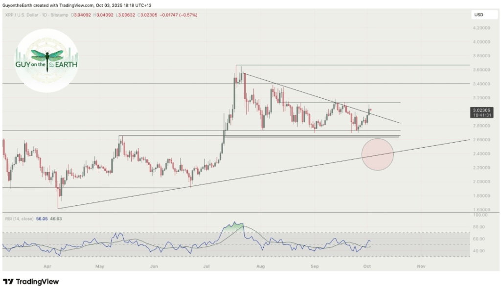 Bitcoin, XRP Testing Key Resistances And Could Turn Messy Again - Here’s Why 1 d527514f a 9bcf08