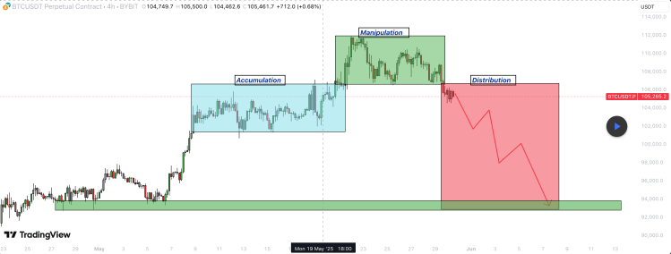 Bitcoin Price Risks Break Down To $92,000 As It Enters Accumulation Phase 2 Bitcoin price