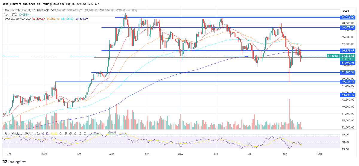 Silk Road Bitcoin Are 'Almost Certainly' Sold By US Gov: Lawyer 1 Bitcoin price