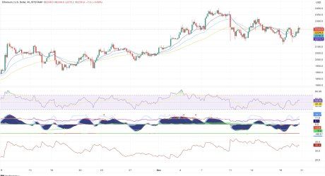 Ethereum Price To Reach $5,000, BitMex Founder Predicts 1 Ethereum