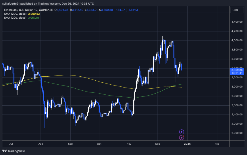Ethereum Price Setting For a Big Move – Breakout Or Downturn? 2 ETH holding above $3,330