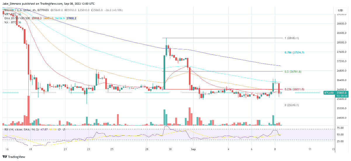 Bitcoin Spot ETFs: Firm Eyes 70k+ BTC Inflows, This Price Target 2 Bitcoin price