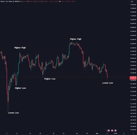 Bitcoin Forecast: BTC Price Could Crack $50,000 If This Important Level Does Not Hold 1 Bitcoin 1