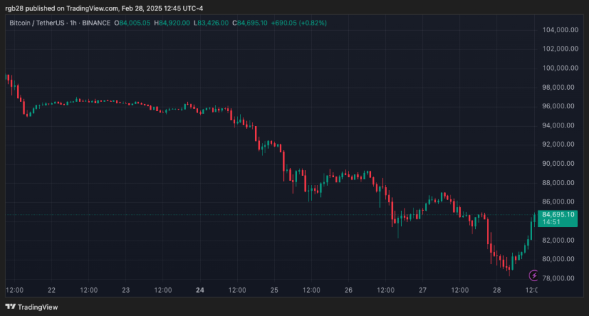 Bitcoin Weekly Close Key For A Retest Of $93,000 – ‘Weekend Relief’ Coming? 2 Bitcoin, btc, btcusdt